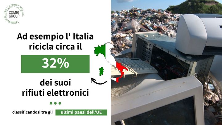 I RAEE sono la categoria di rifiuti che cresce più velocemente nell'UE e di cui si ricicla meno del 40%.